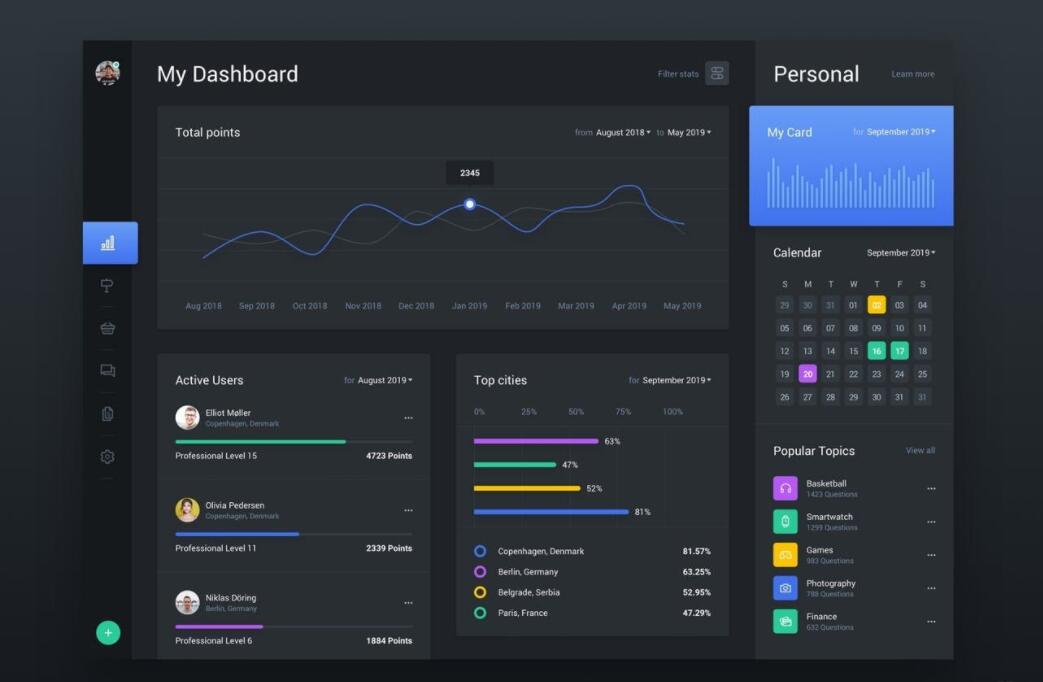 如何在现实生活中调查个人背景与历史经历